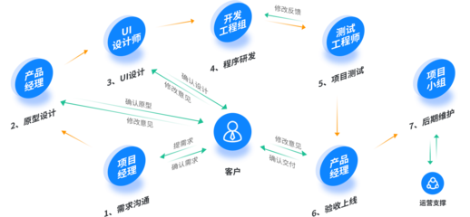 小程序定制開發源碼工廠