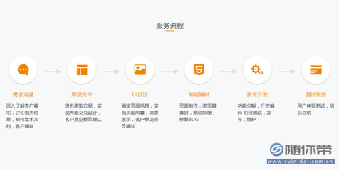 【廣州軟件開發網易考拉,京東,跨境電商平臺開發訂制,小程序端PC端公眾號