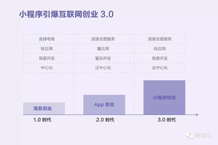 華企央聯 微信小程序一周歲, 2018 年小程序趨勢報告 出爐