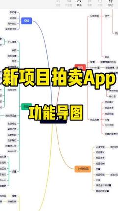 CAD圖紙縮放文字擠成一團怎么辦