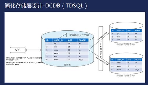 云上 前端 架構 工具 這份小程序開發指南請查收