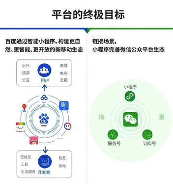 一張圖告訴你智能小程序與微信小程序到底有哪些區別